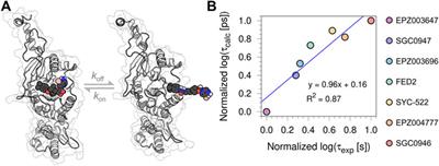 Determination of nucleoside DOT1L inhibitors’ residence times by τRAMD simulations